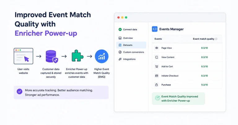 Google Ads Enhanced Conversions: Complete Guide for 2026