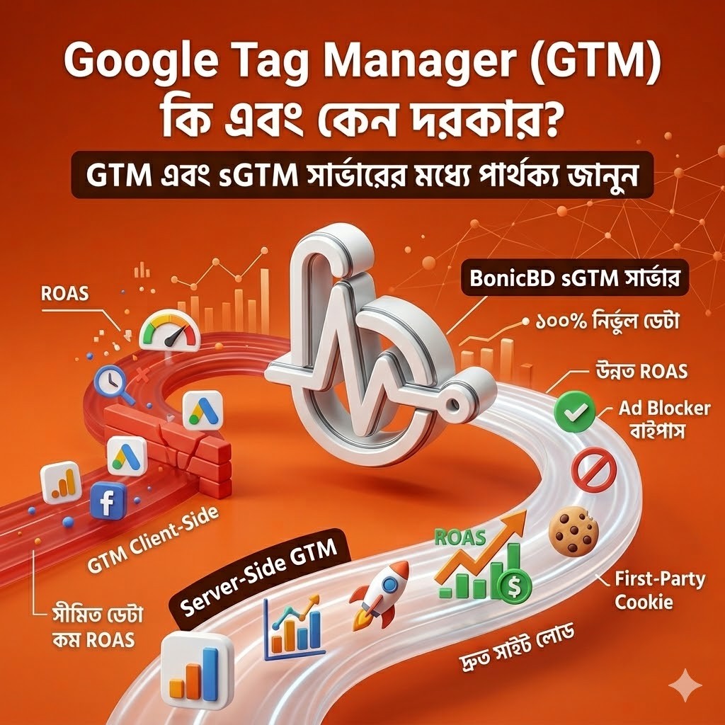 Google Tag Manager GTM কী? আর কেন Server-Side GTM দরকার